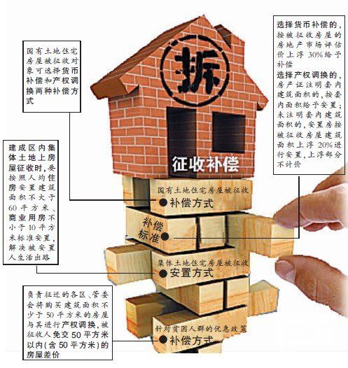 赠与房产拆迁,赠与房产拆迁，法律、权益与应对策略