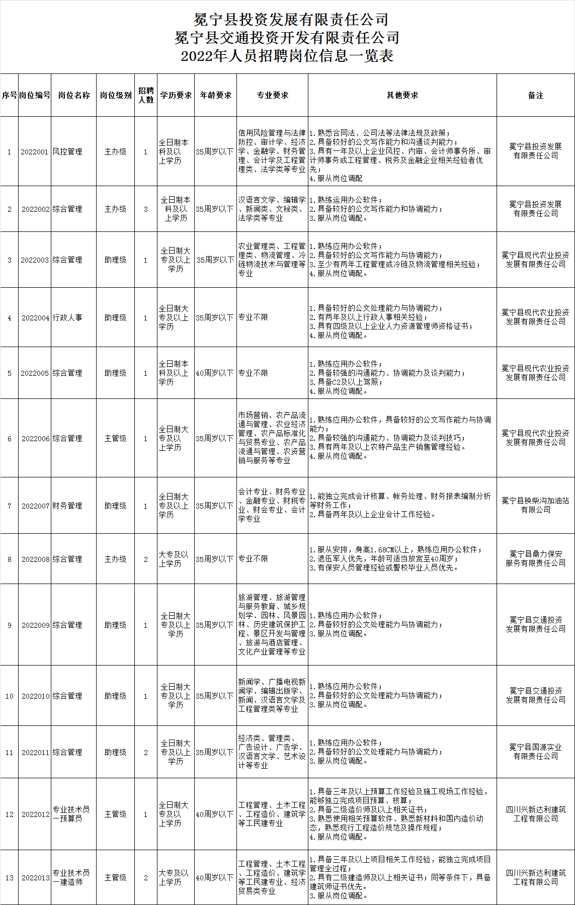 吉隆县自然资源和规划局最新招聘信息,吉隆县自然资源和规划局最新招聘信息详解