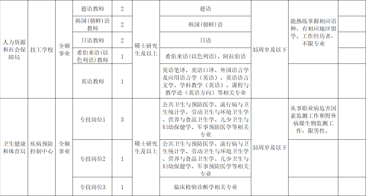 山西省晋中市和顺县最新项目,山西省晋中市和顺县最新项目进展与前景展望