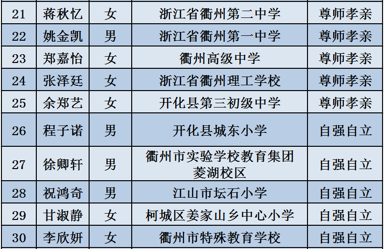 藁城市卫生健康局最新人事任命,藁城市卫生健康局最新人事任命，推动卫生健康事业迈上新台阶