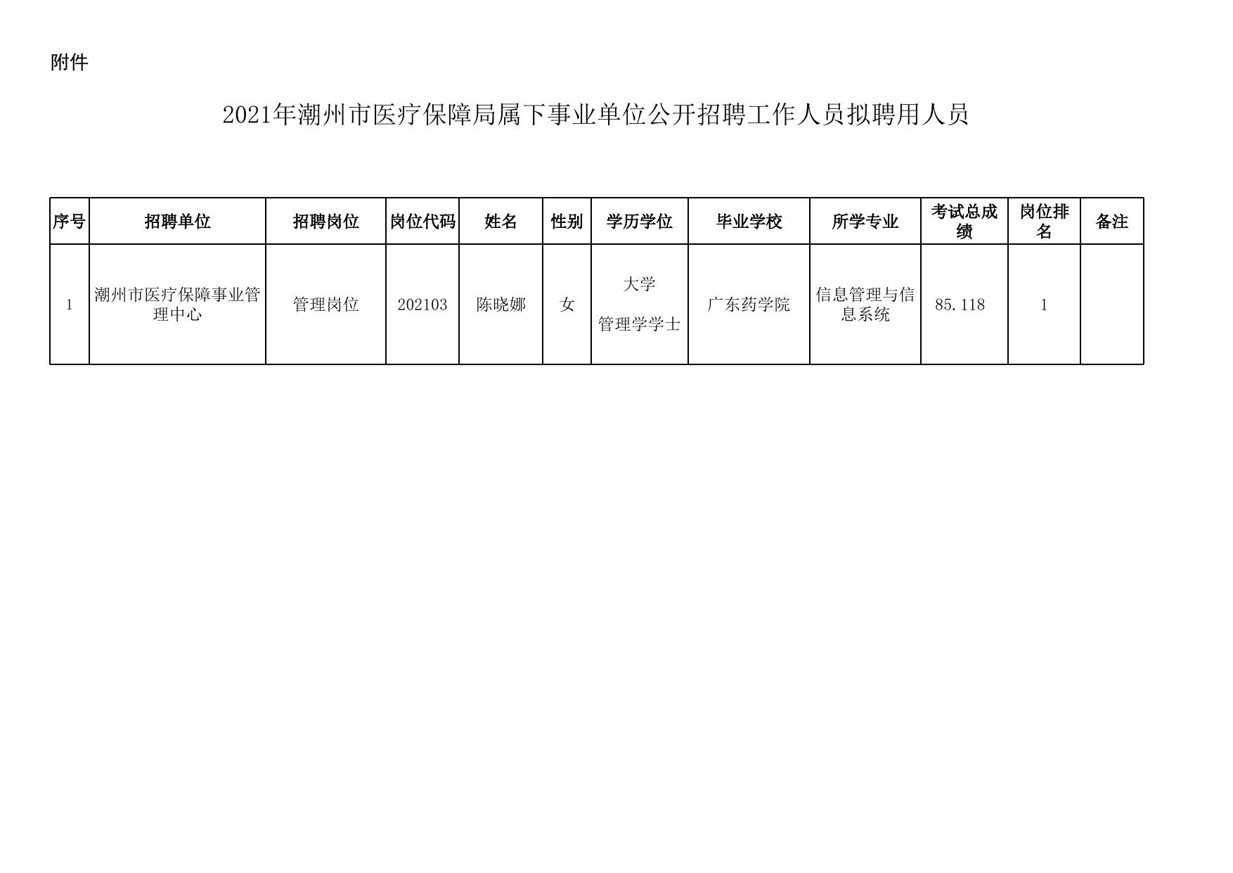 朔城区医疗保障局?最新招聘信息,朔城区医疗保障局最新招聘信息详解