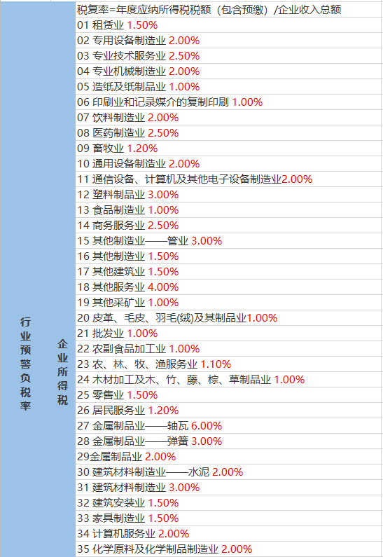 高方村委会最新天气预报,高方村委会最新天气预报