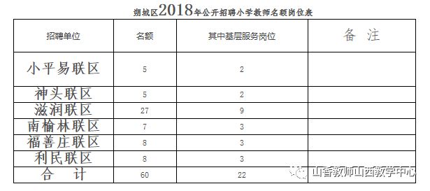 朔城区特殊教育事业单位等最新招聘信息,朔城区特殊教育事业单位最新招聘信息及解读