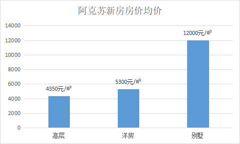 阿克苏地区市物价局最新发展规划,阿克苏地区市物价局最新发展规划