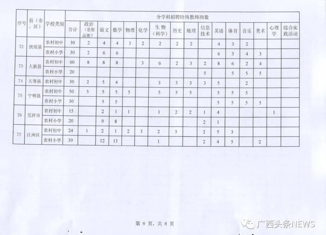 全车改装套件 第92页