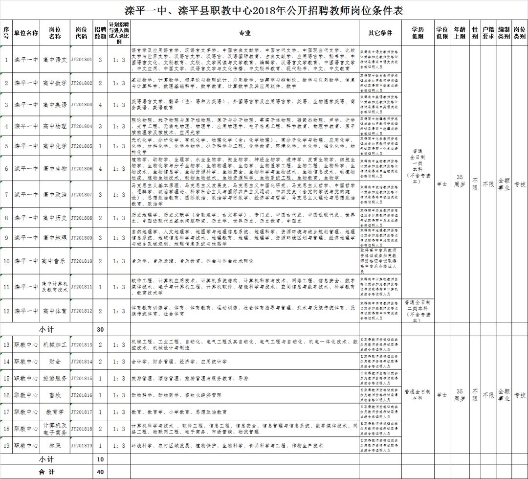 滦平县初中最新招聘信息,滦平县初中最新招聘信息概览