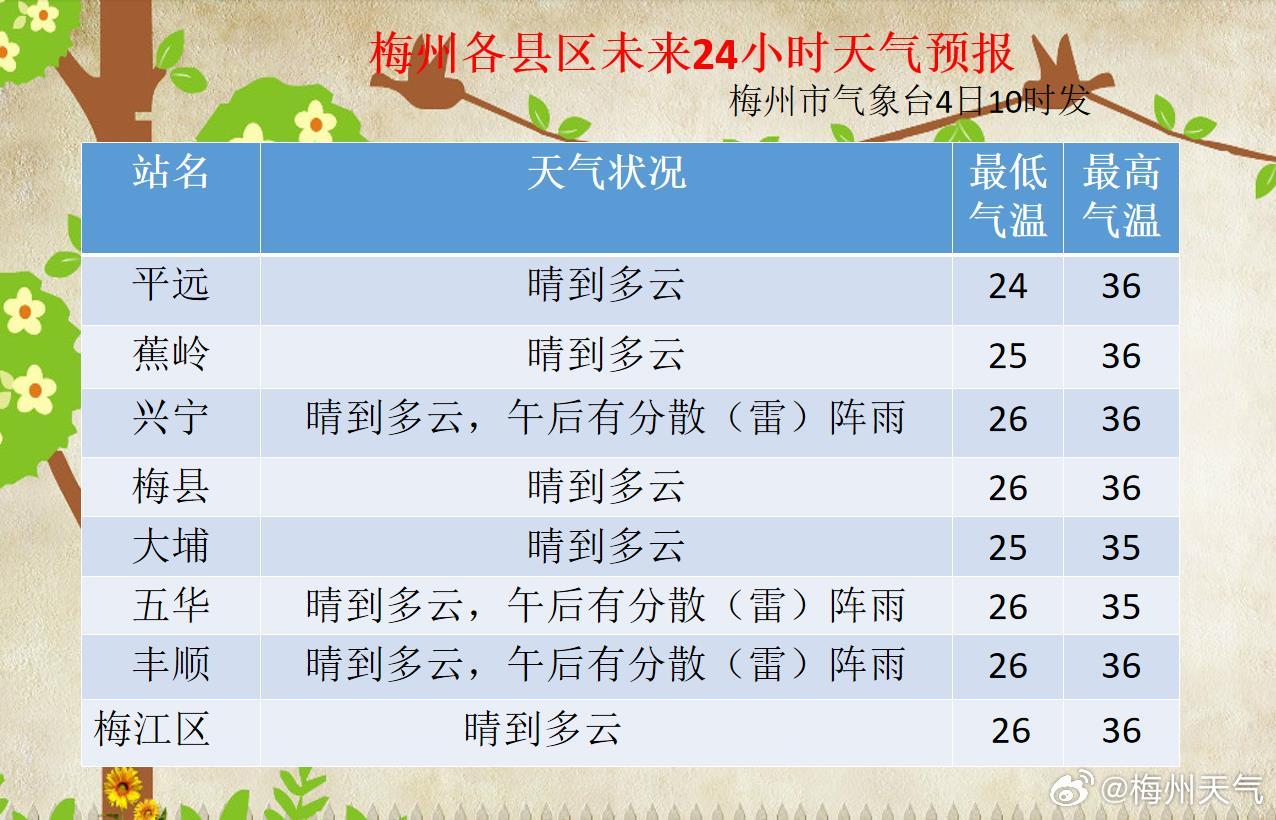 珠各村最新天气预报,珠各村最新天气预报