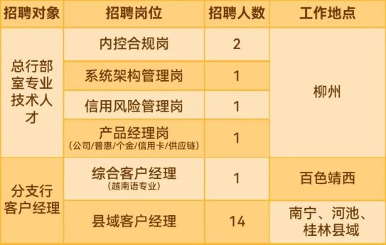 莆田市市工商行政管理局最新招聘信息,莆田市工商行政管理局最新招聘信息概览