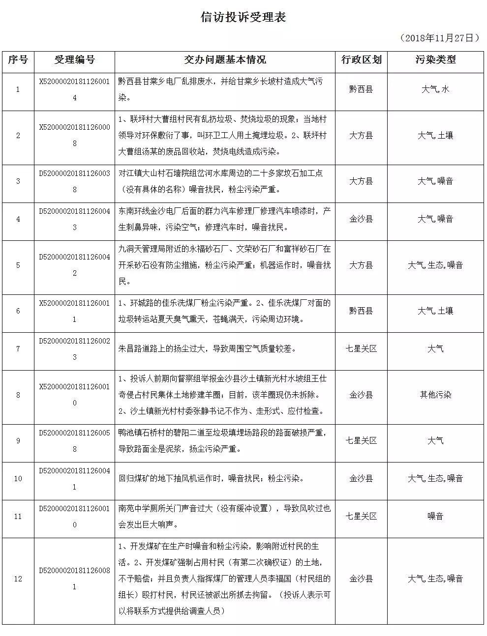 黔西县人民政府办公室最新项目,黔西县人民政府办公室最新项目概述