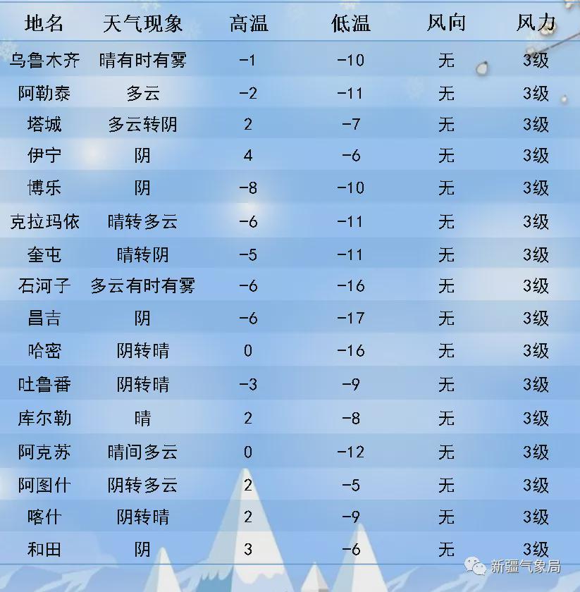 莫斯台街道最新天气预报,莫斯台街道最新天气预报