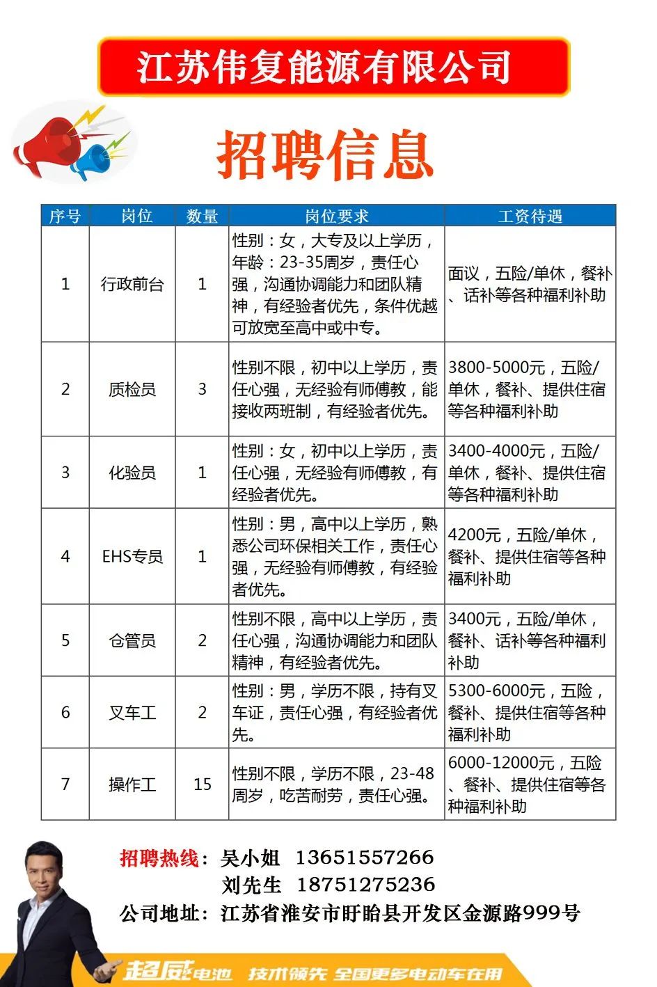 盱眙县初中最新招聘信息,盱眙县初中最新招聘信息详解