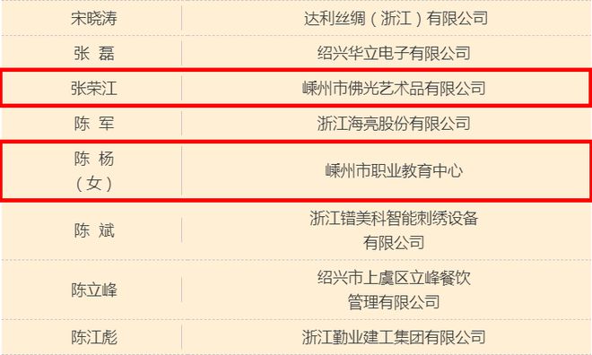 嵊州市人力资源和社会保障局最新发展规划,嵊州市人力资源和社会保障局最新发展规划