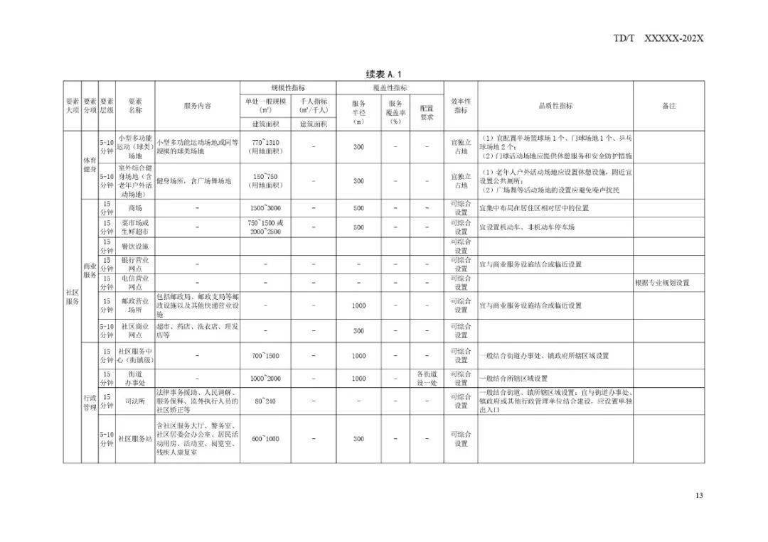 鼎湖区民政局最新发展规划,鼎湖区民政局最新发展规划，构建和谐社会，服务民生新篇章