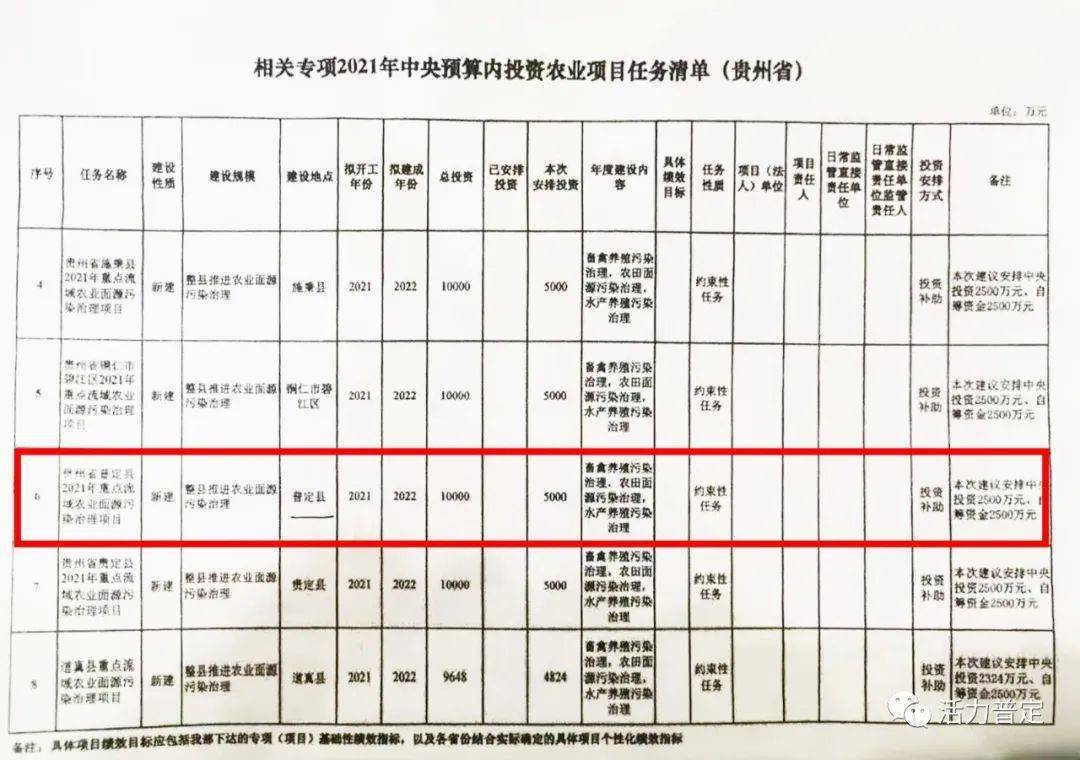 富顺县统计局最新项目,富顺县统计局最新项目概览