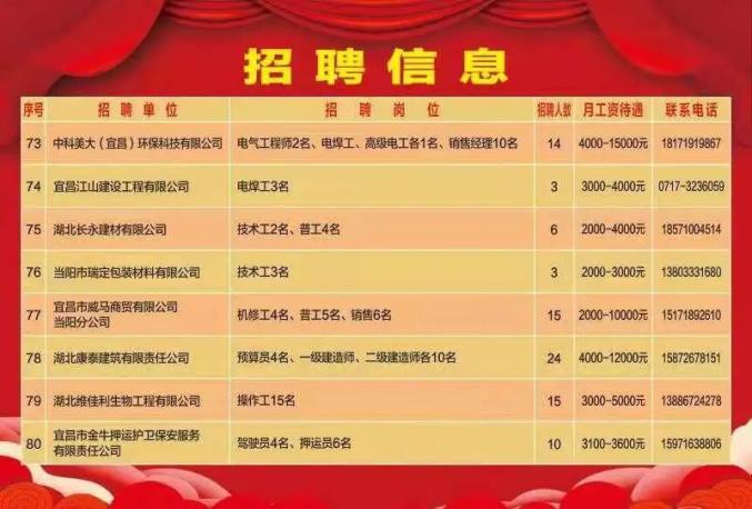 蔡甸区水利局最新招聘信息,蔡甸区水利局最新招聘信息及招聘细节探讨