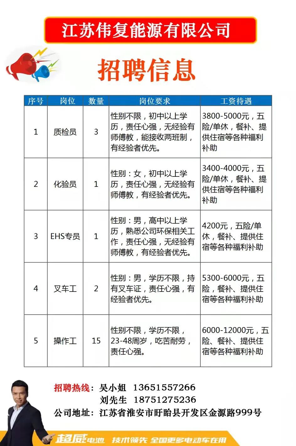 康绰村最新招聘信息,康绰村最新招聘信息概览