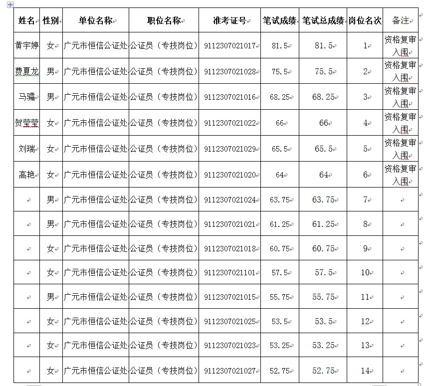 广安市市法制办公室最新招聘信息,广安市法制办公室最新招聘信息详解