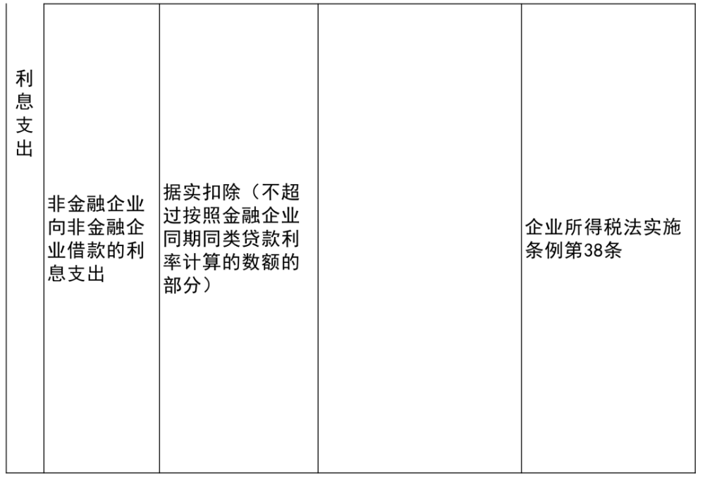 山阳区级公路维护监理事业单位最新项目,山阳区级公路维护监理事业单位最新项目概述